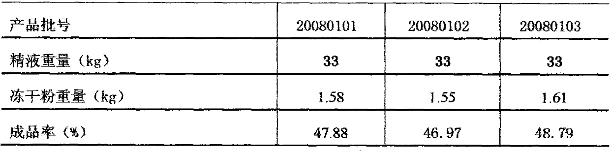 Method for preparing animal semen freeze-dried powder