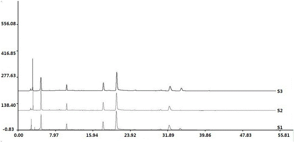 Method for building fingerprint spectrum for radix paeoniae alba pharmaceutic preparation