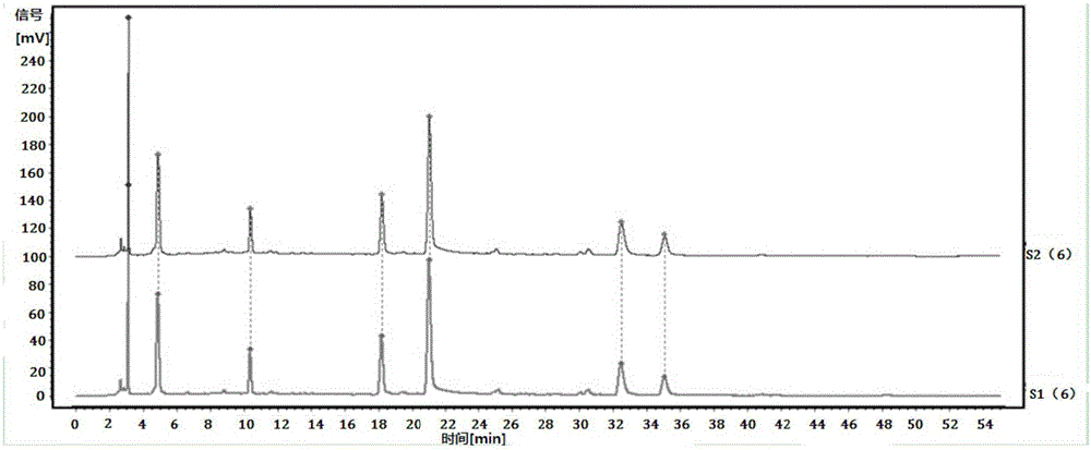 Method for building fingerprint spectrum for radix paeoniae alba pharmaceutic preparation