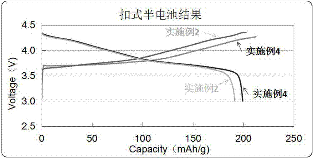 Nickel cobalt lithium aluminate positive electrode material as well as preparation method and application thereof