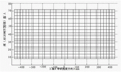 A Method for Predicting the Dynamic Throwing Amount of Strip Steel