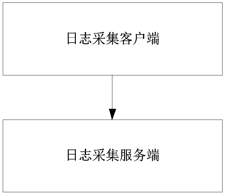 An attack path reconstruction method based on similarity computation