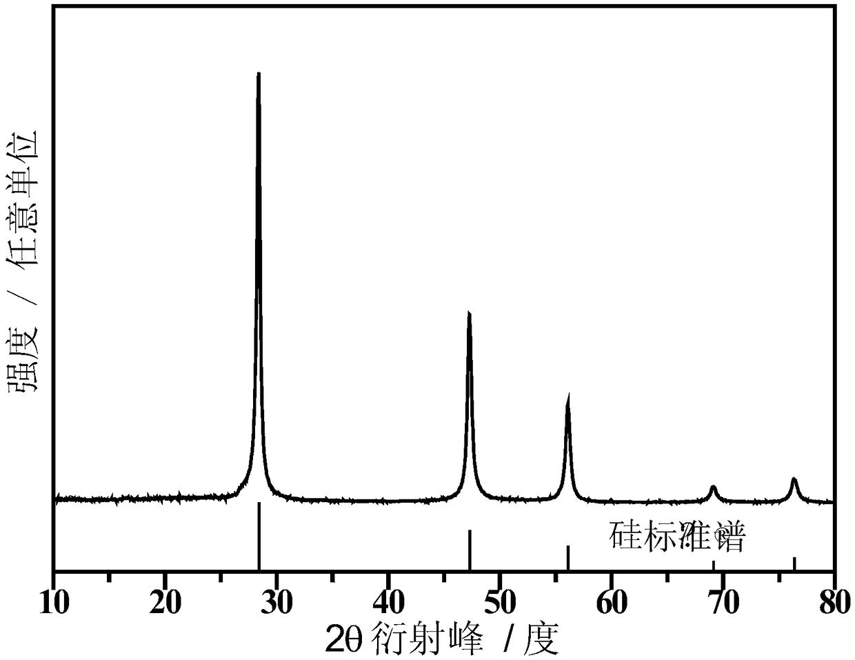 A nano silicon-carbon composite material and a preparation method and application thereof