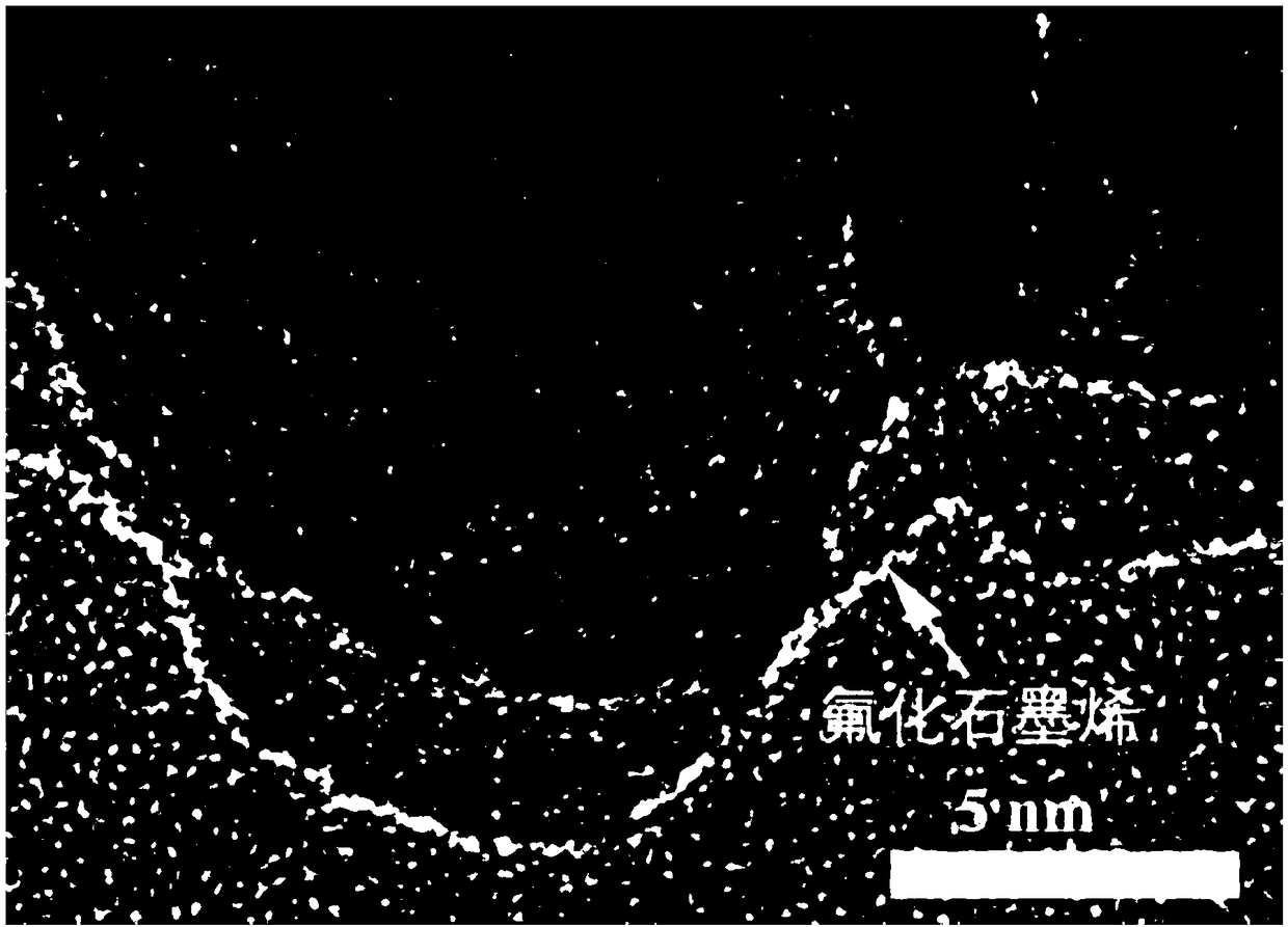 A nano silicon-carbon composite material and a preparation method and application thereof