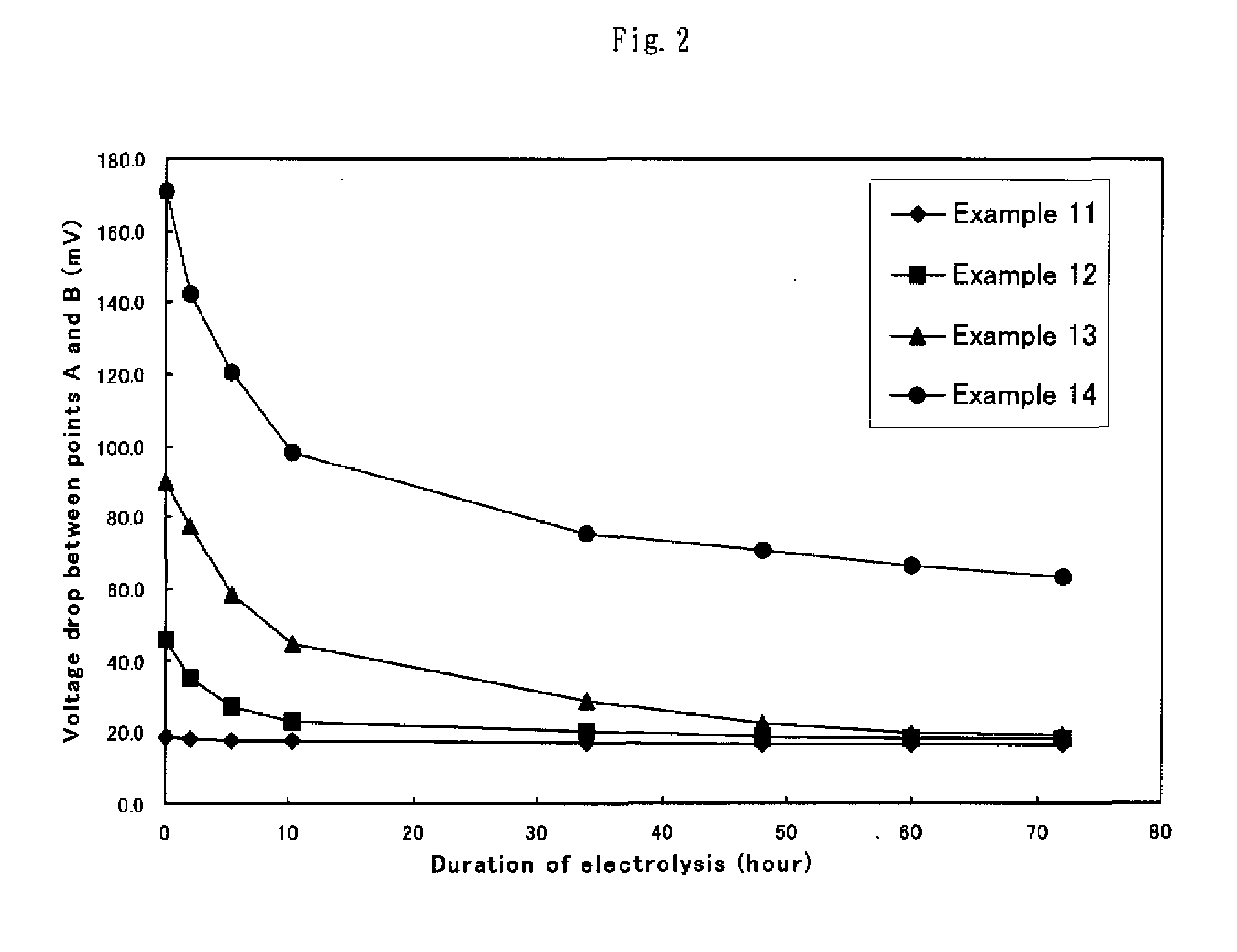 Electrode for hydrogen generation and process for preparation thereof