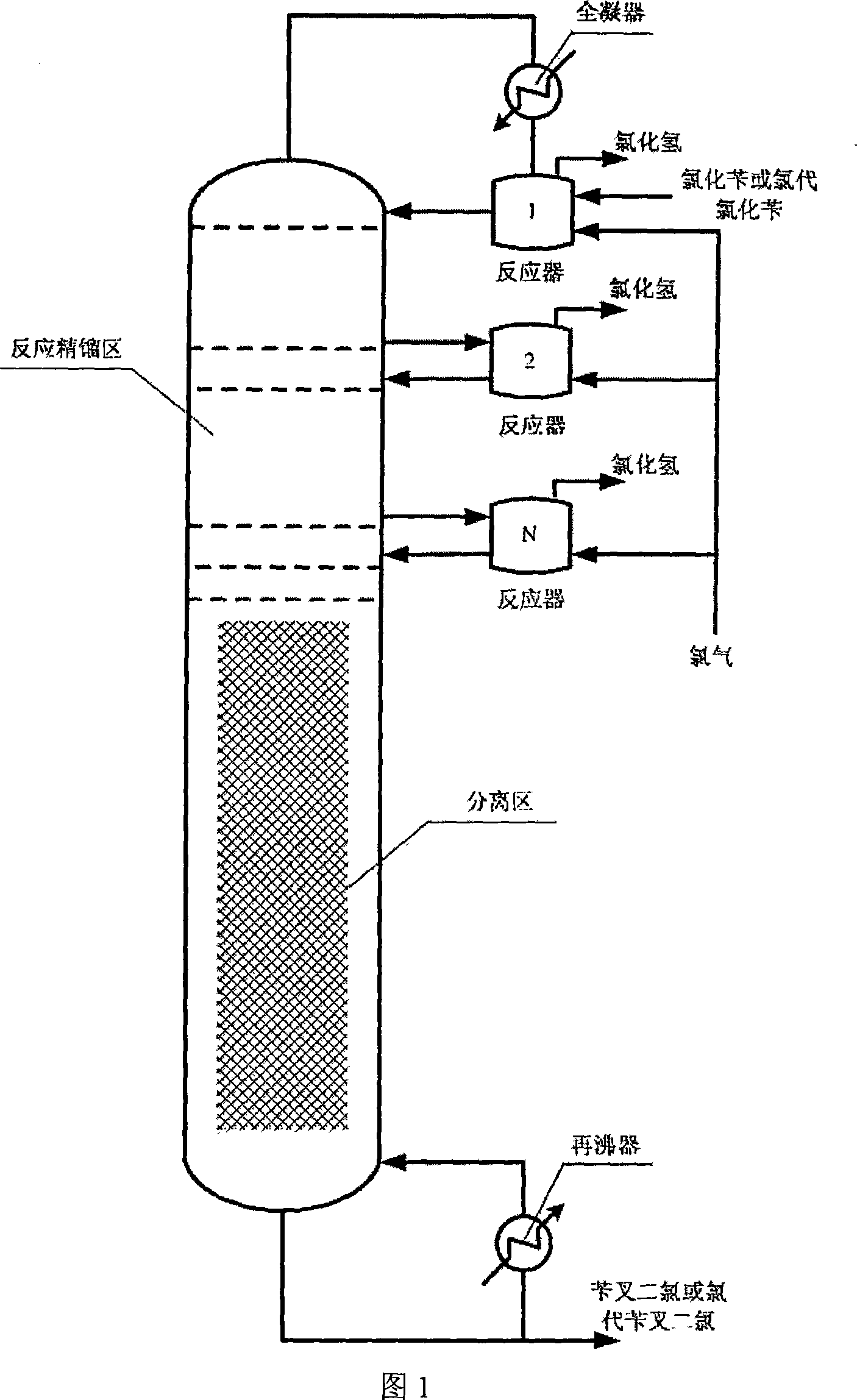 Process for producing benzal chloride or chloro benzal chloride