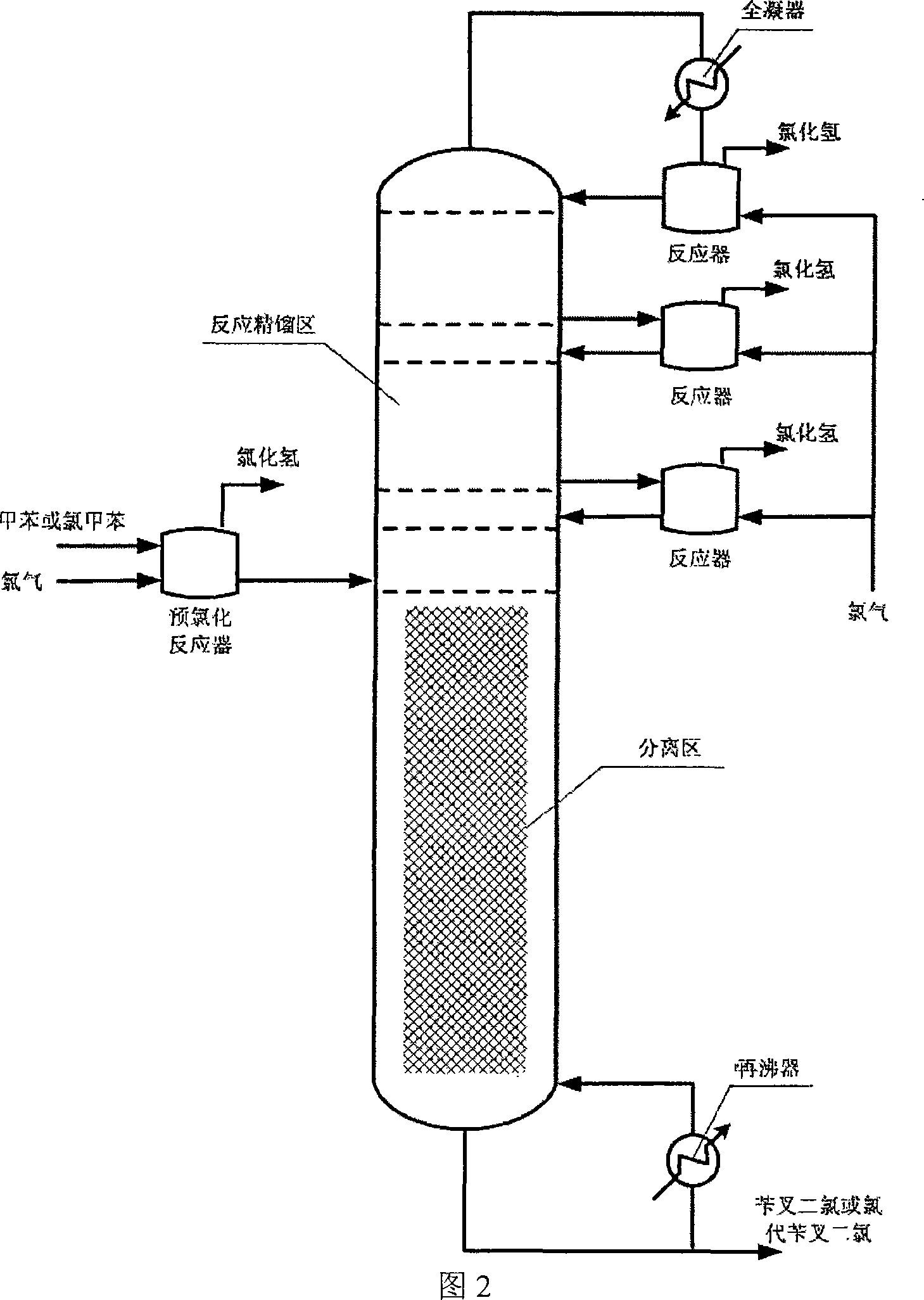 Process for producing benzal chloride or chloro benzal chloride