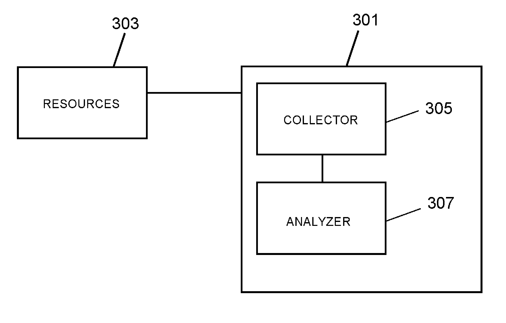 Predictive Monitoring With Wavelet Analysis