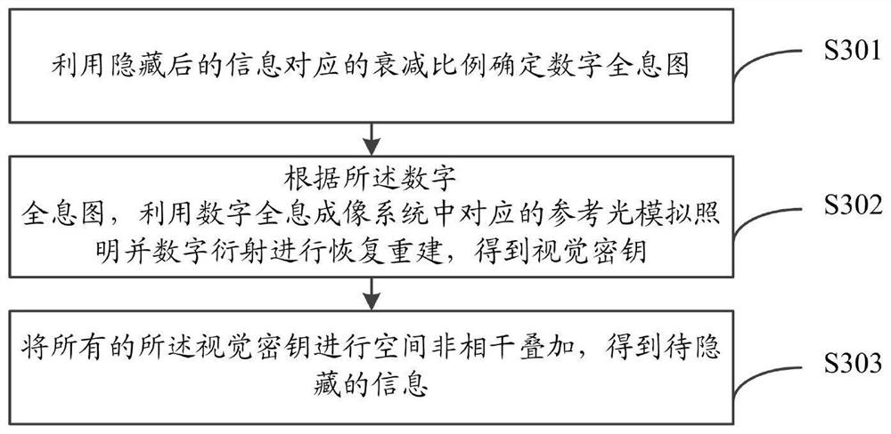 Digital holographic information hiding and extracting method and system