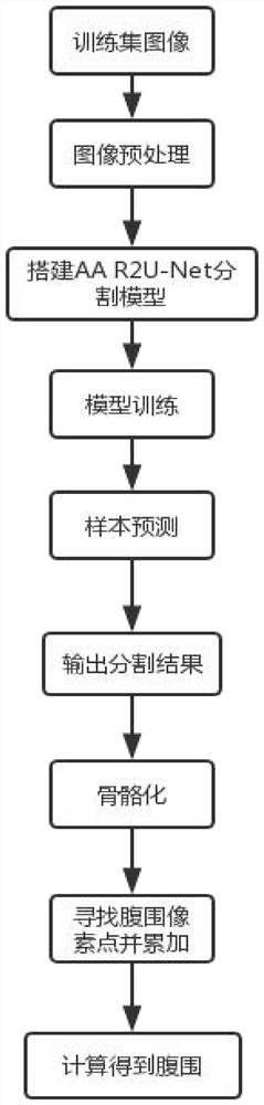 Method for measuring abdominal girth based on CT image