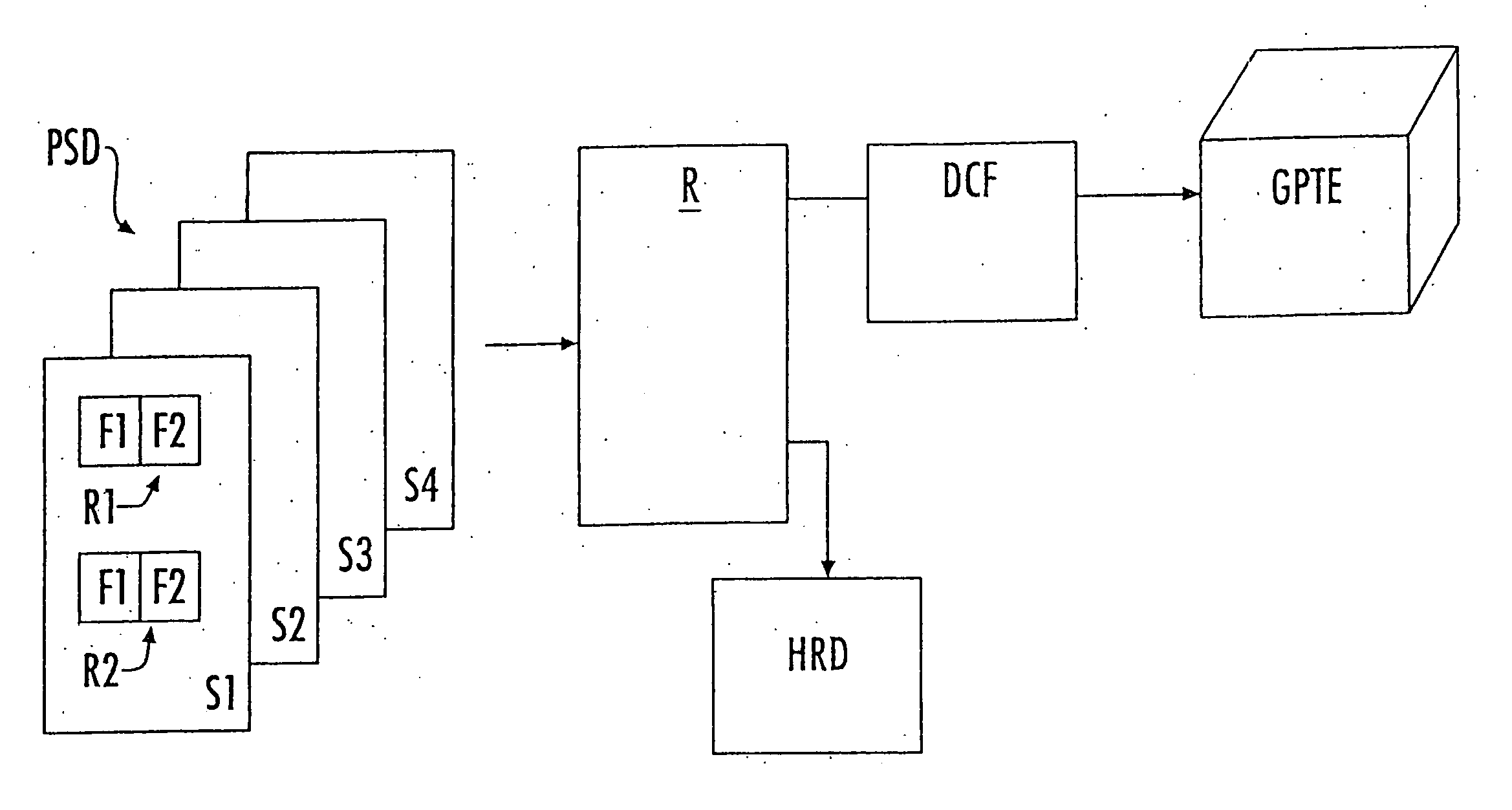 Test system and method