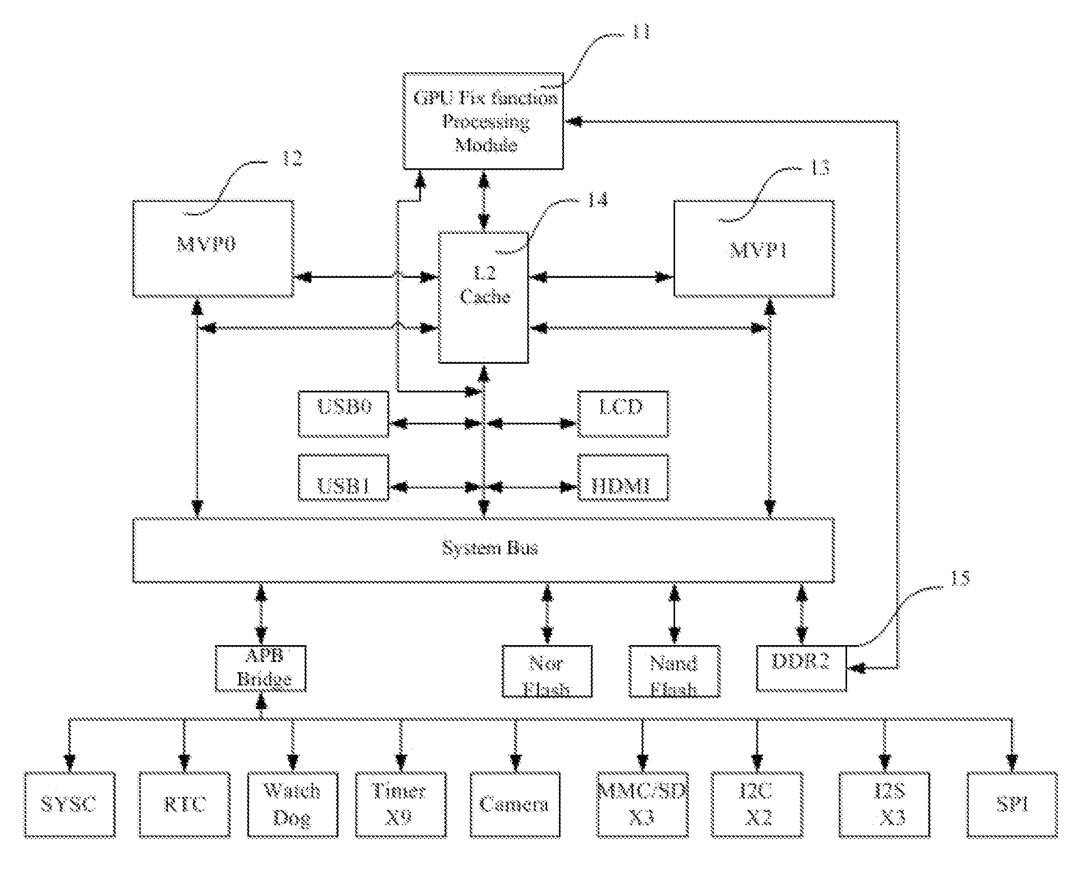 Method for hiding texture latency and managing registers on a processor