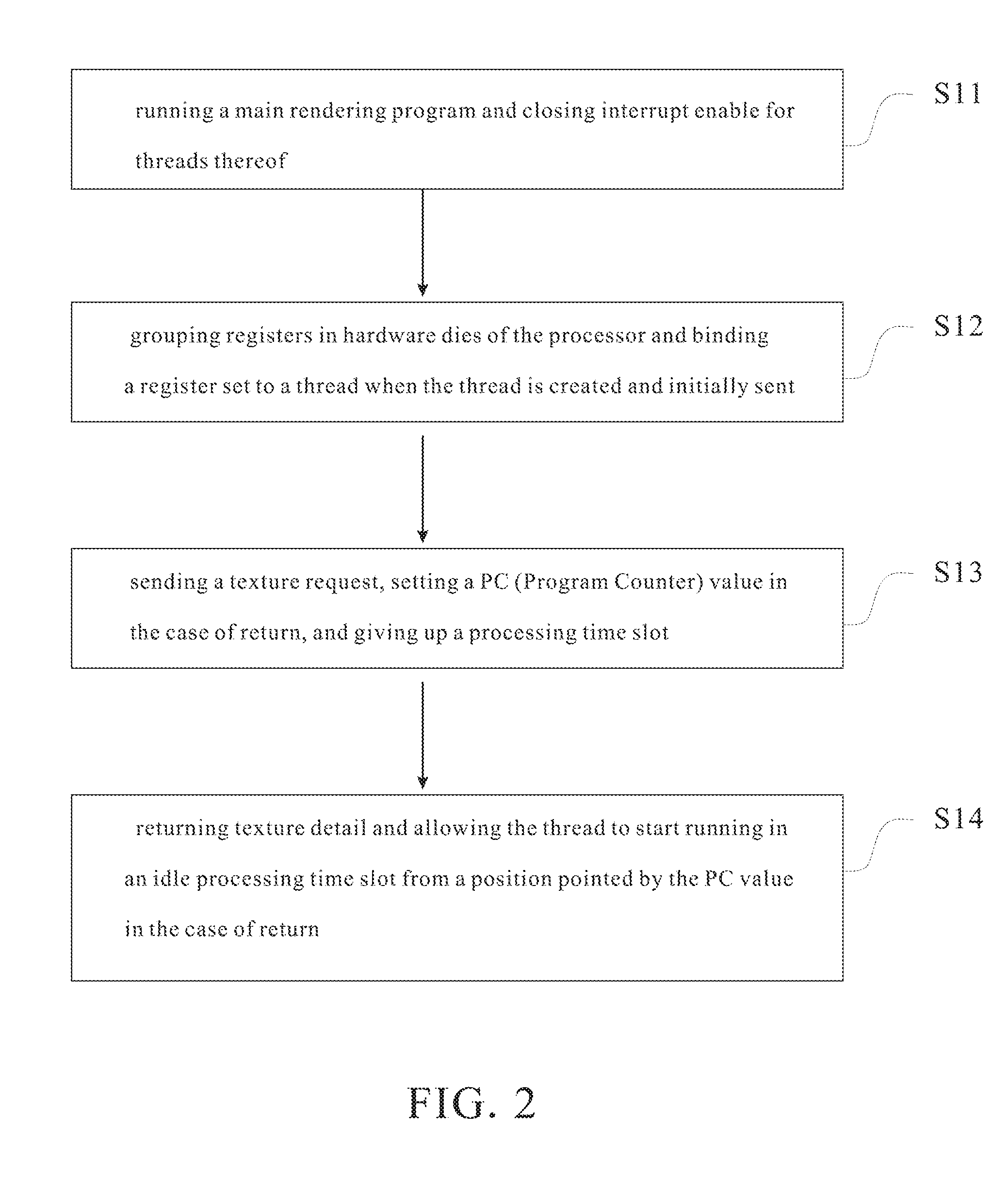 Method for hiding texture latency and managing registers on a processor