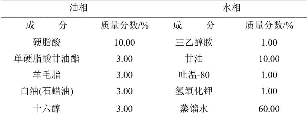 Tetrodotoxin compound preparation and use thereof