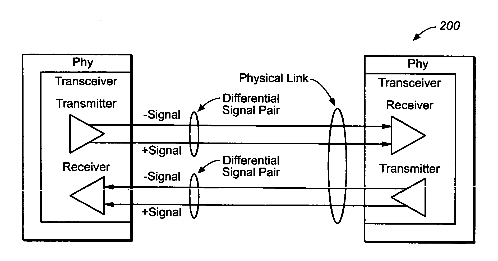 System and method for SAS PHY dynamic configuration