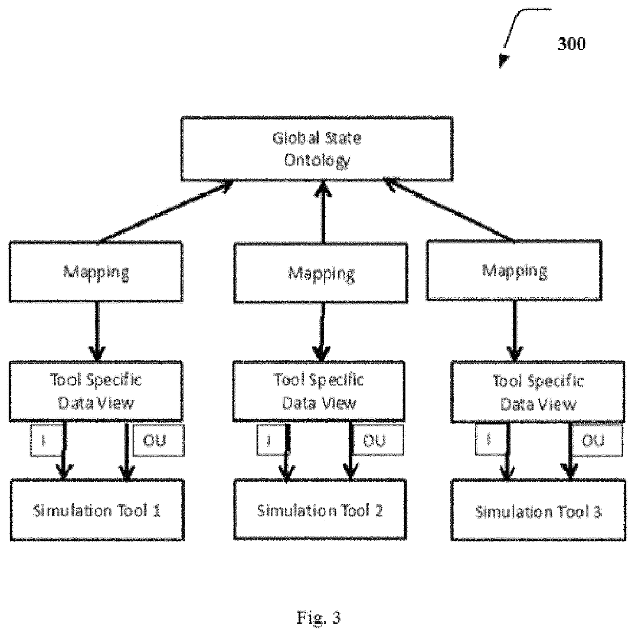 Model driven computational platform for integrated design of products, materials and manufacturing processes