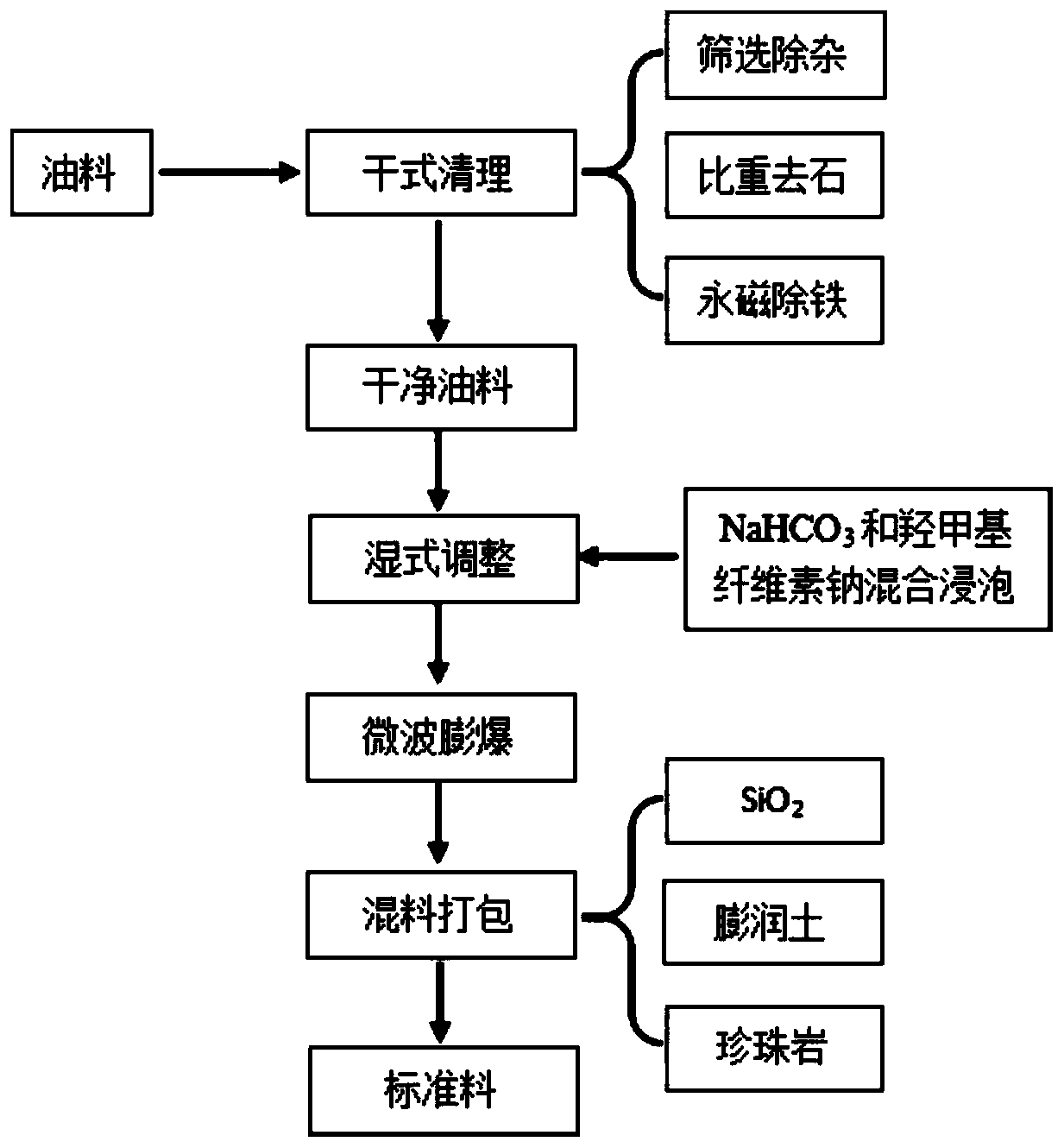 Automatic freshly-squeezed and freshly-sold method for high-quality edible oil