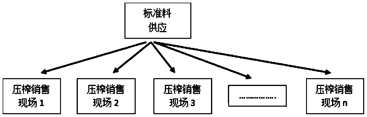 Automatic freshly-squeezed and freshly-sold method for high-quality edible oil