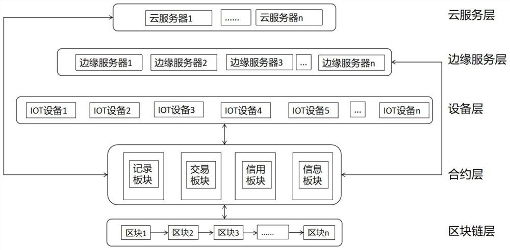 Metacosm multi-dimensional computing power unloading scheme based on encrypted computing block chain