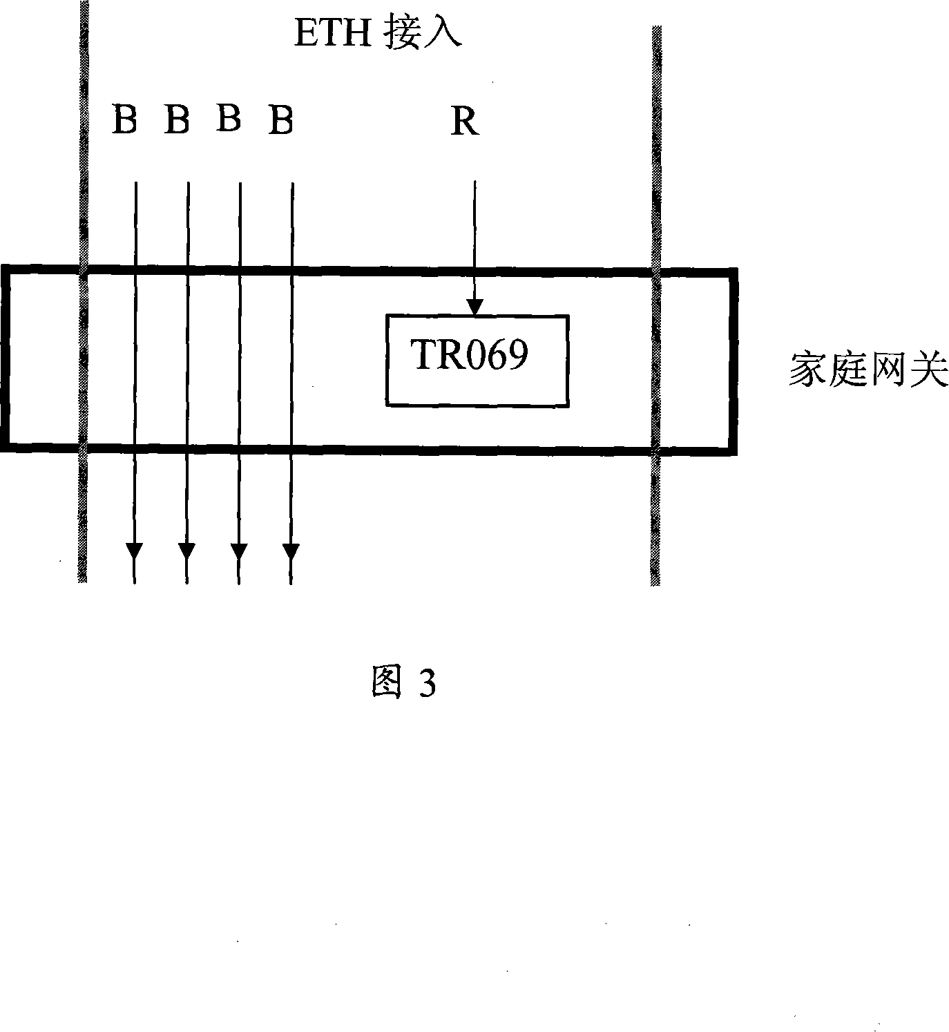 A method and device for improving data forwarding performance of WAN bridge