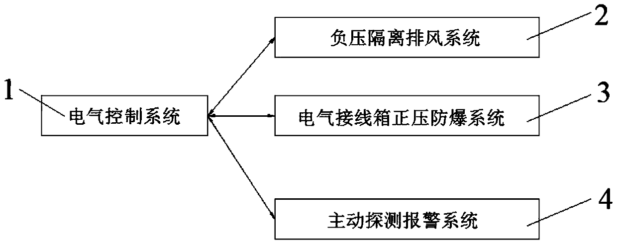 Explosion protection system of refrigerating equipment adopting combustible refrigerant and safety design method