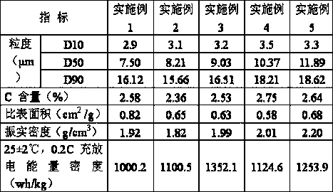 Preparation method of lithium-nickel-cobalt-aluminum composite oxide cathode material for lithium ion battery