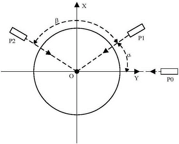 Sensor mounting adjustment device