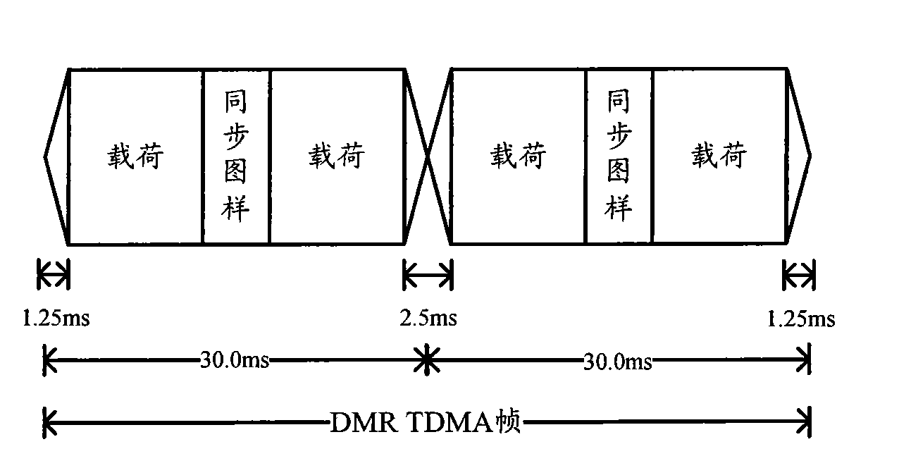 Communication terminal, communication system and realization method for dmr special network