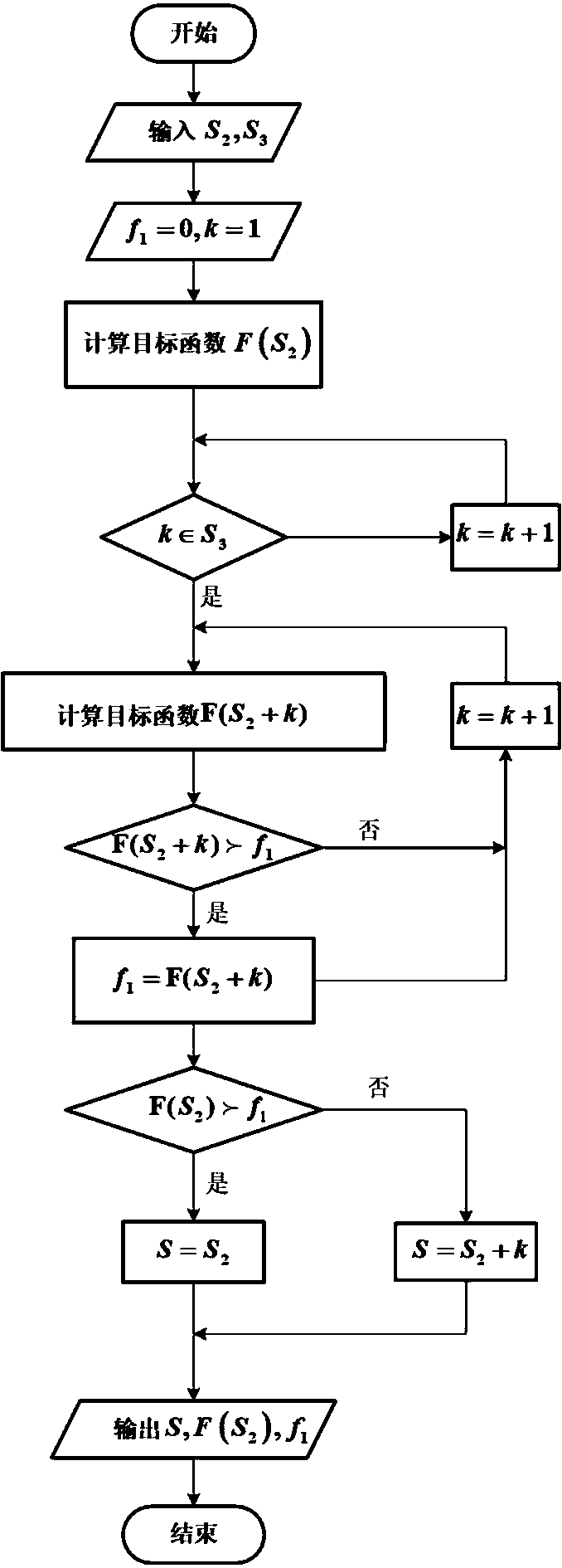 Complex network key node cluster mining method based on combination optimization