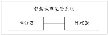 Smart city operation method and system and readable storage medium