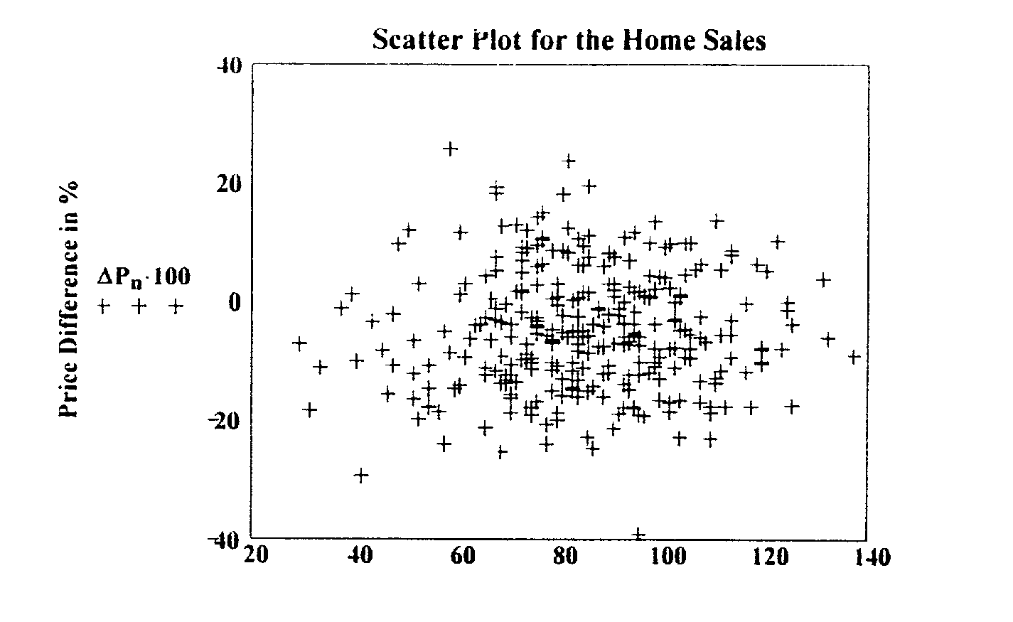 System and method for deal-making decision optimization