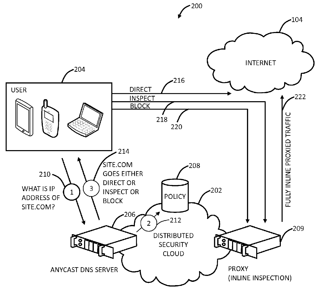 Cloud-based user-level policy, reporting, and authentication over DNS