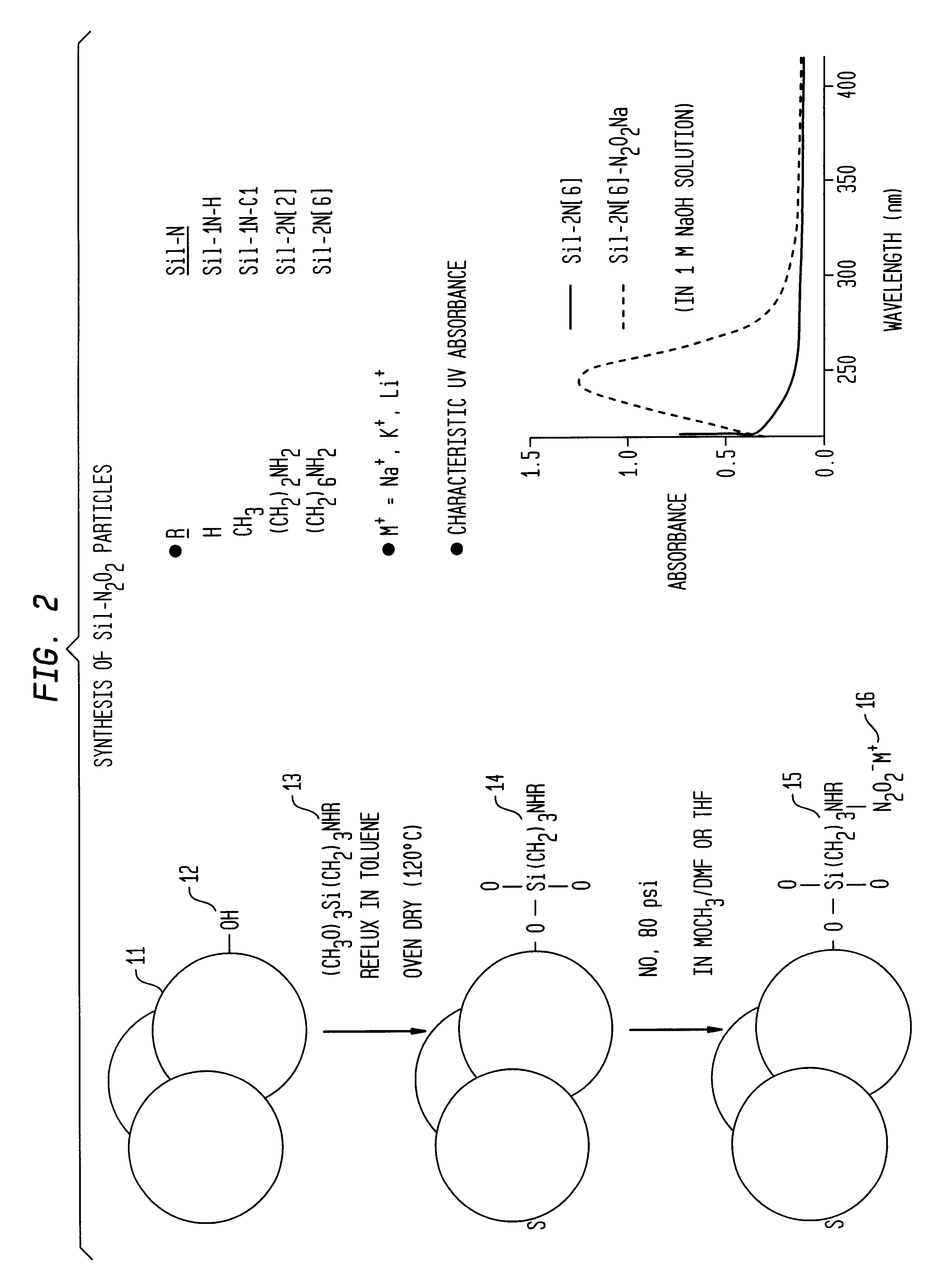 Nitric oxide-releasing polymers incorporating diazeniumdiolated silane derivatives