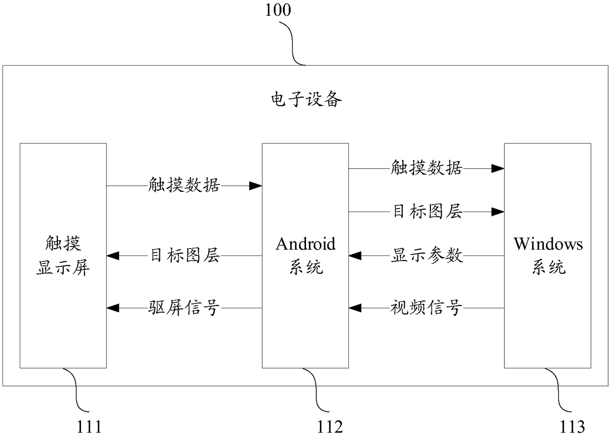 Handwriting content display method and device and electronic device