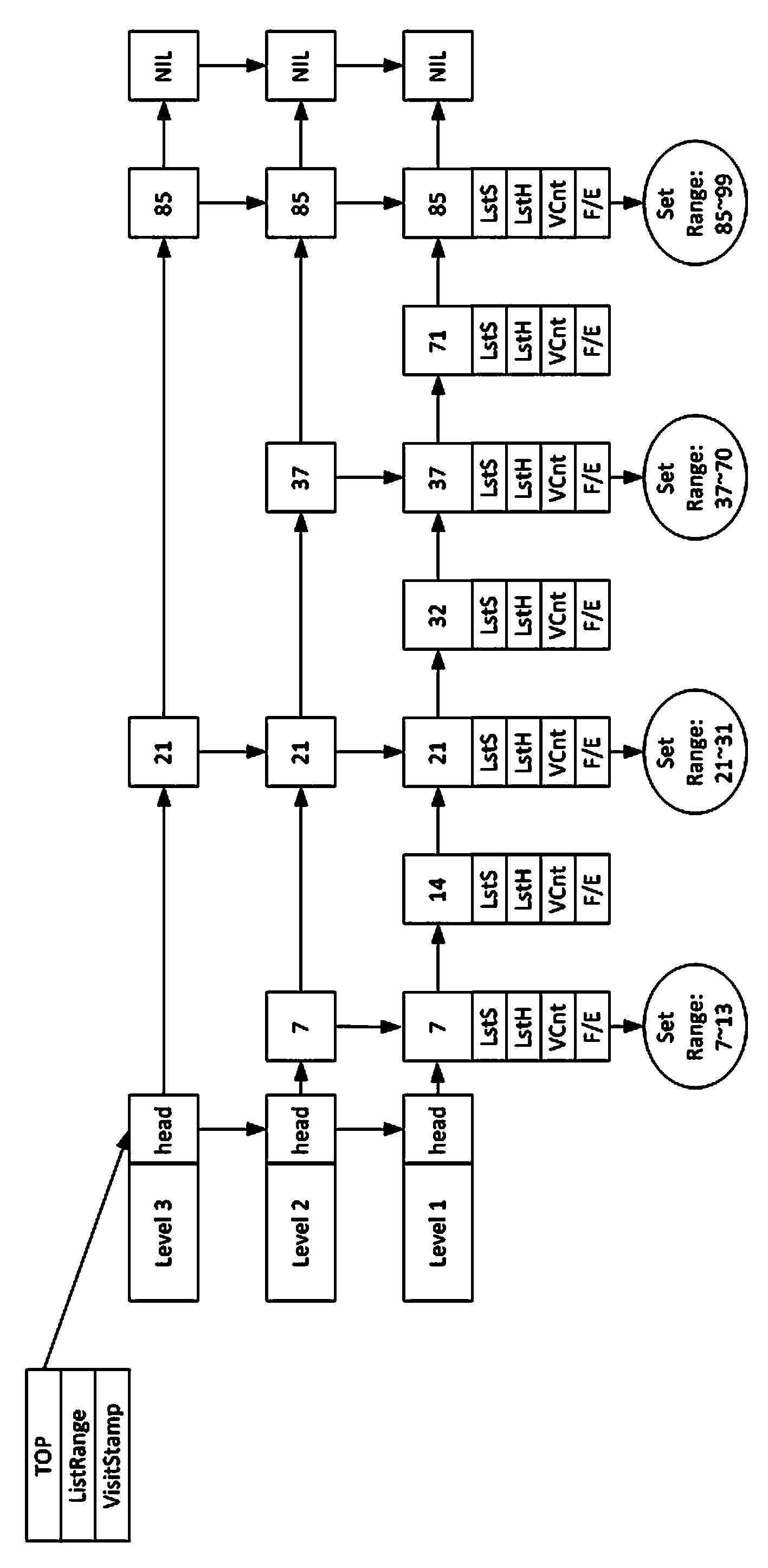 Memory caching method oriented to range querying on Hadoop