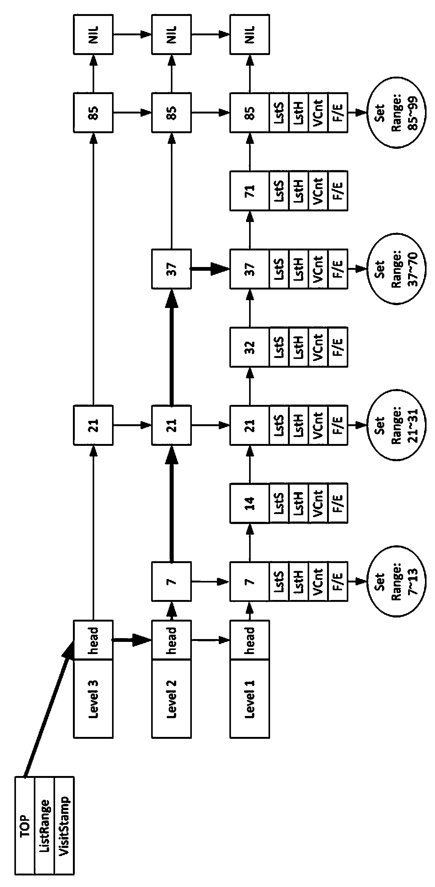 Memory caching method oriented to range querying on Hadoop