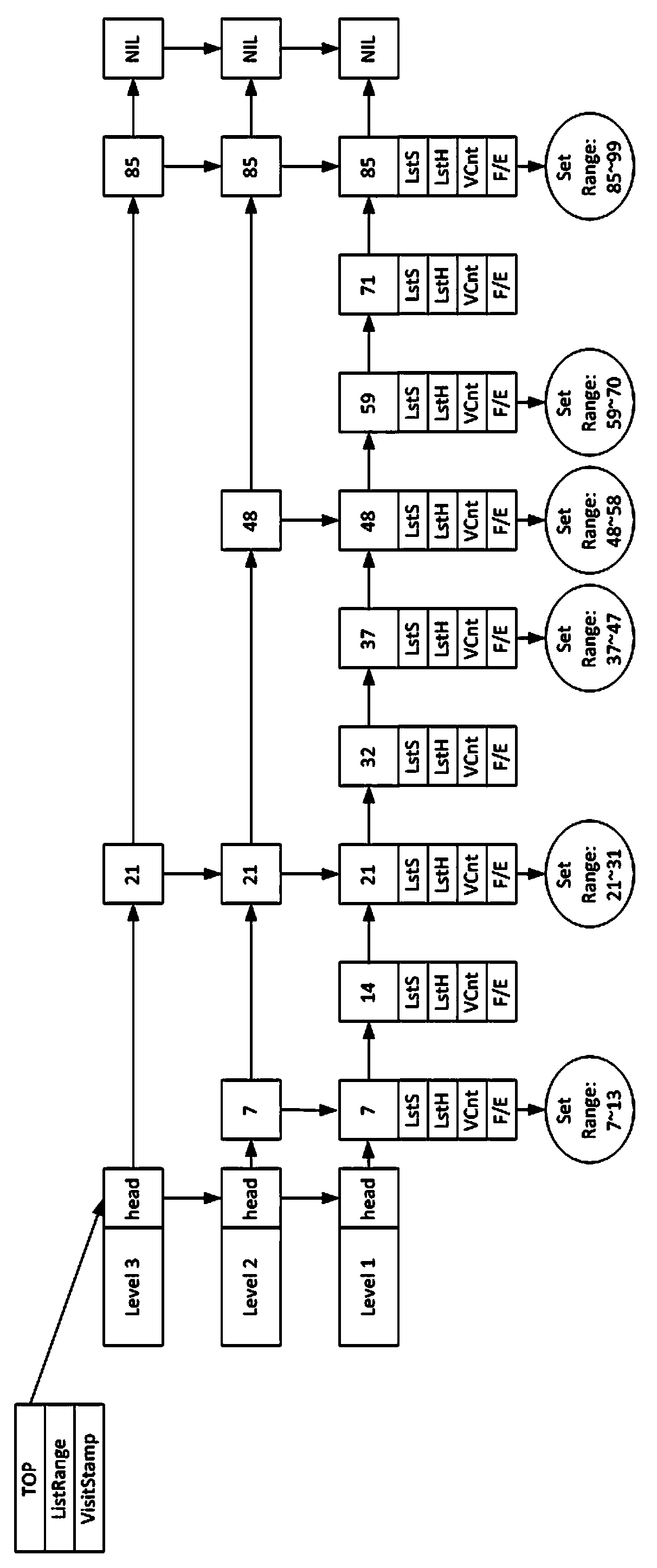 Memory caching method oriented to range querying on Hadoop