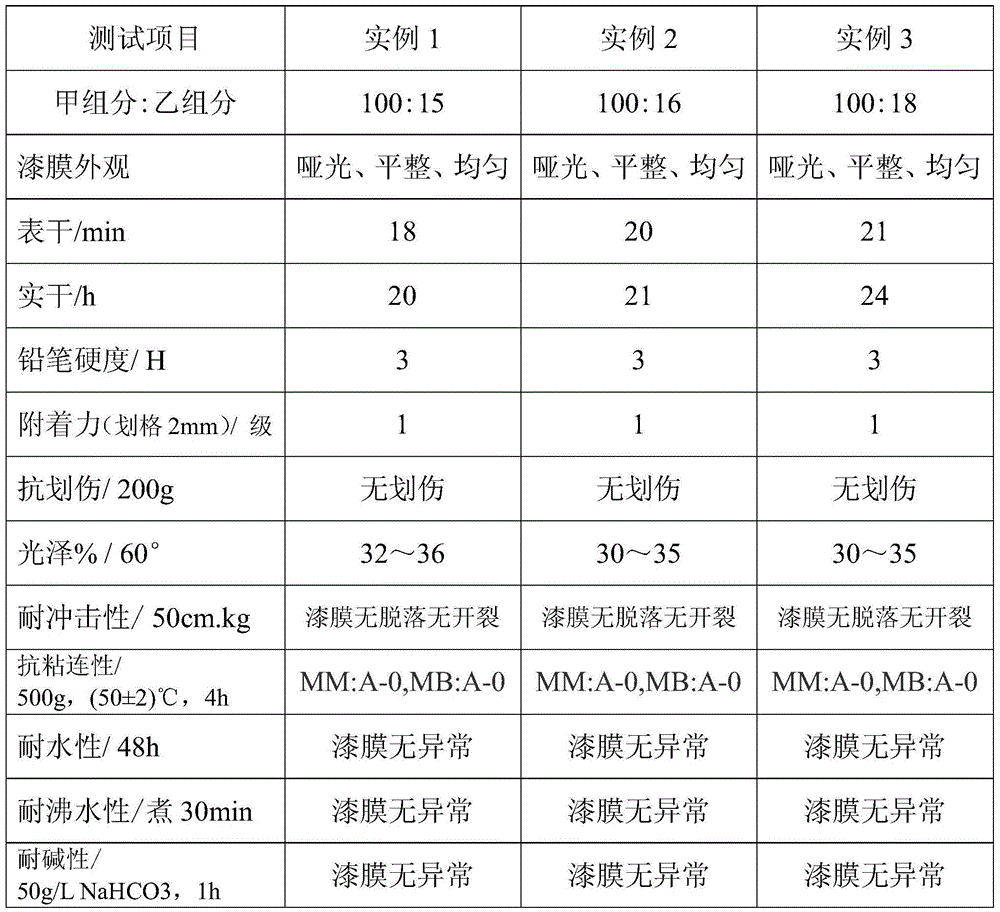 Non-ionic aqueous HDI polyurethane curing agent preparation method