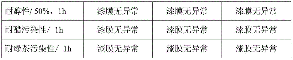 Non-ionic aqueous HDI polyurethane curing agent preparation method