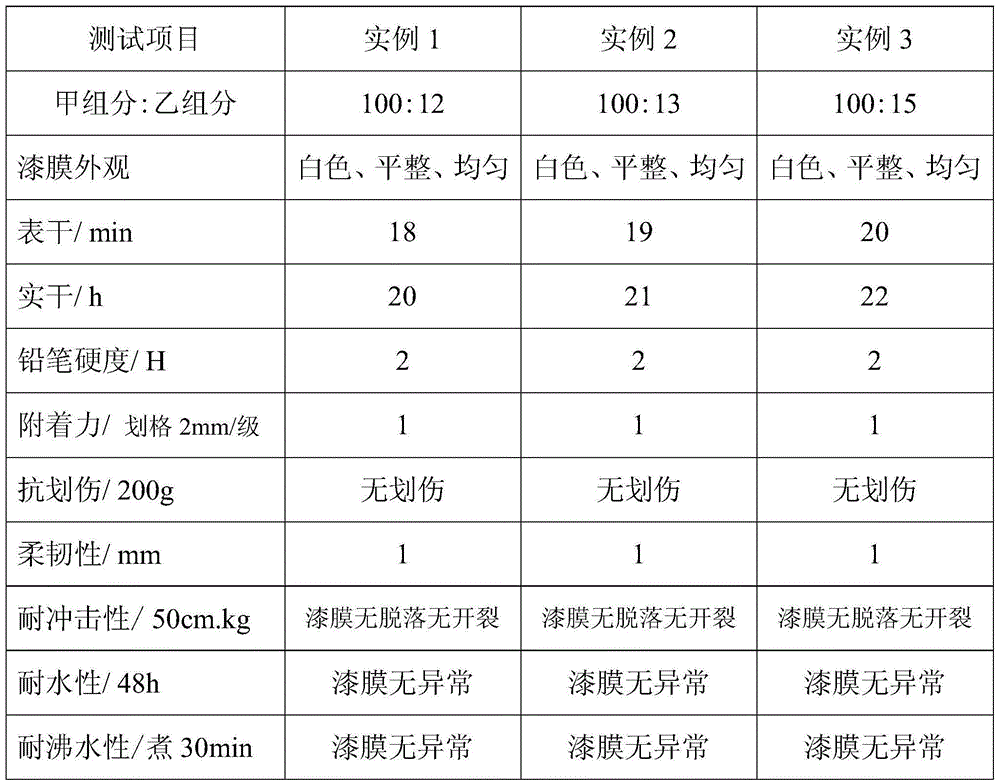 Non-ionic aqueous HDI polyurethane curing agent preparation method