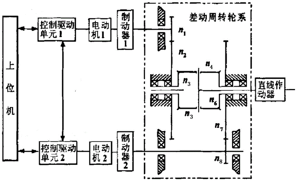 Two-redundancy steering engine control system based on CAN bus