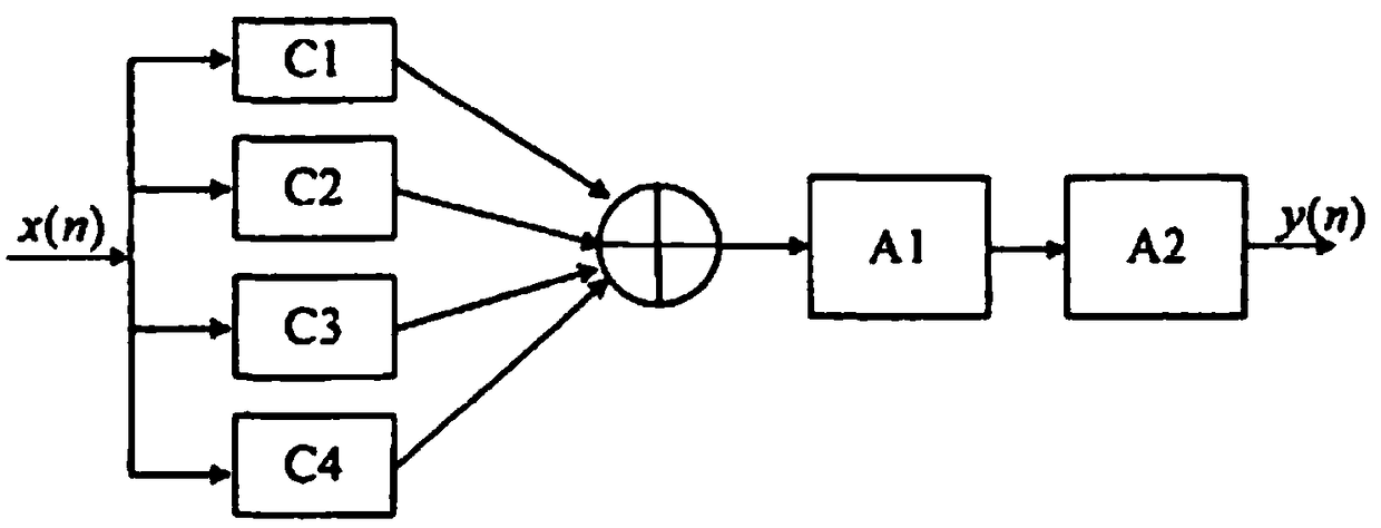 Audio processing method and audio processing device