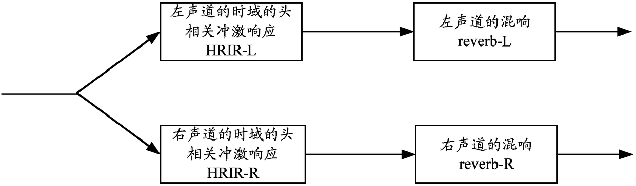 Audio processing method and audio processing device