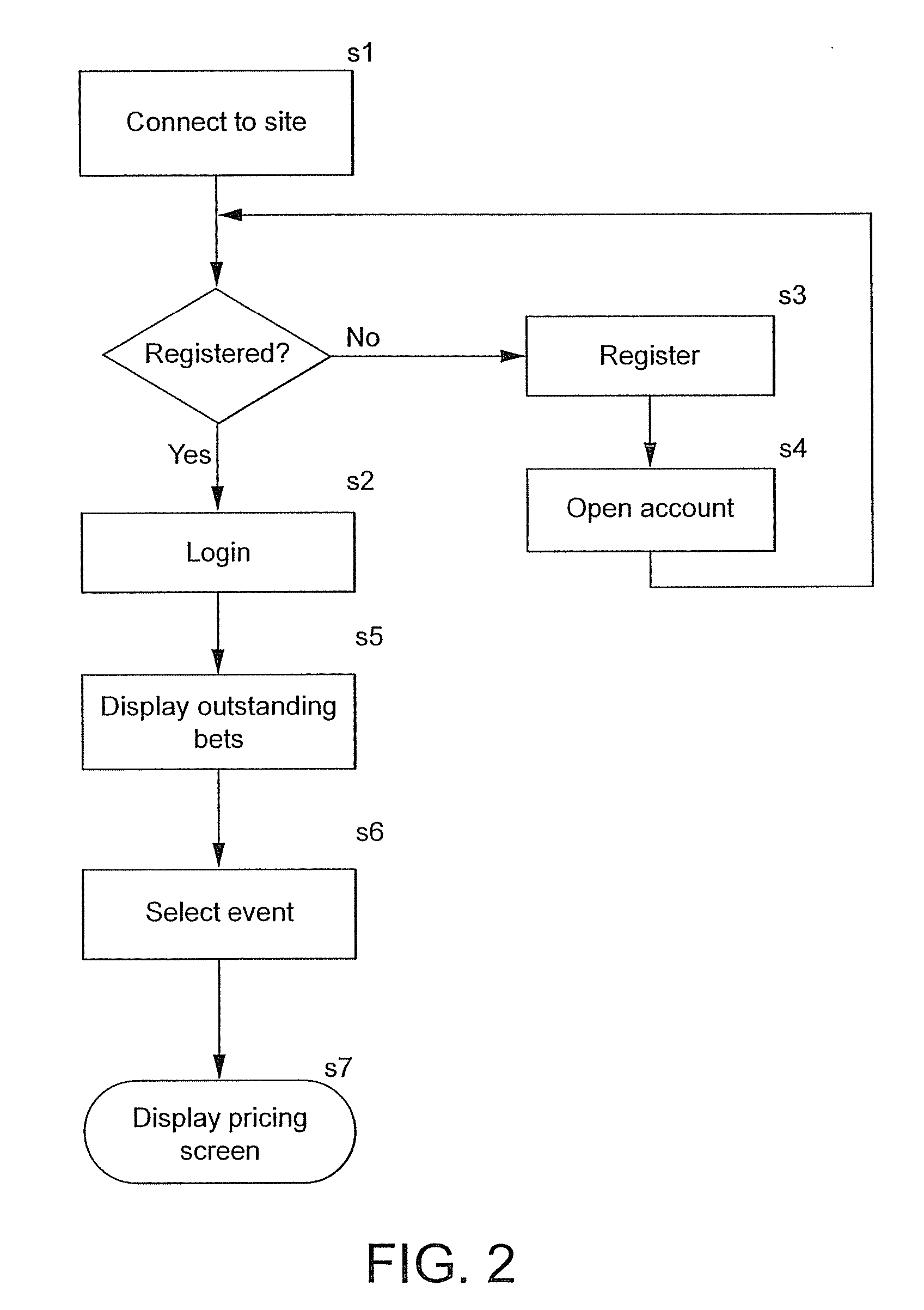 Betting exchange system