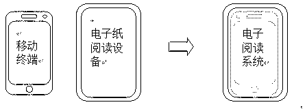 Electronic reading system and method based on mobile terminal