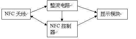 Electronic reading system and method based on mobile terminal