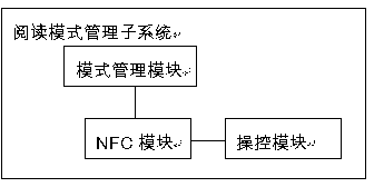 Electronic reading system and method based on mobile terminal