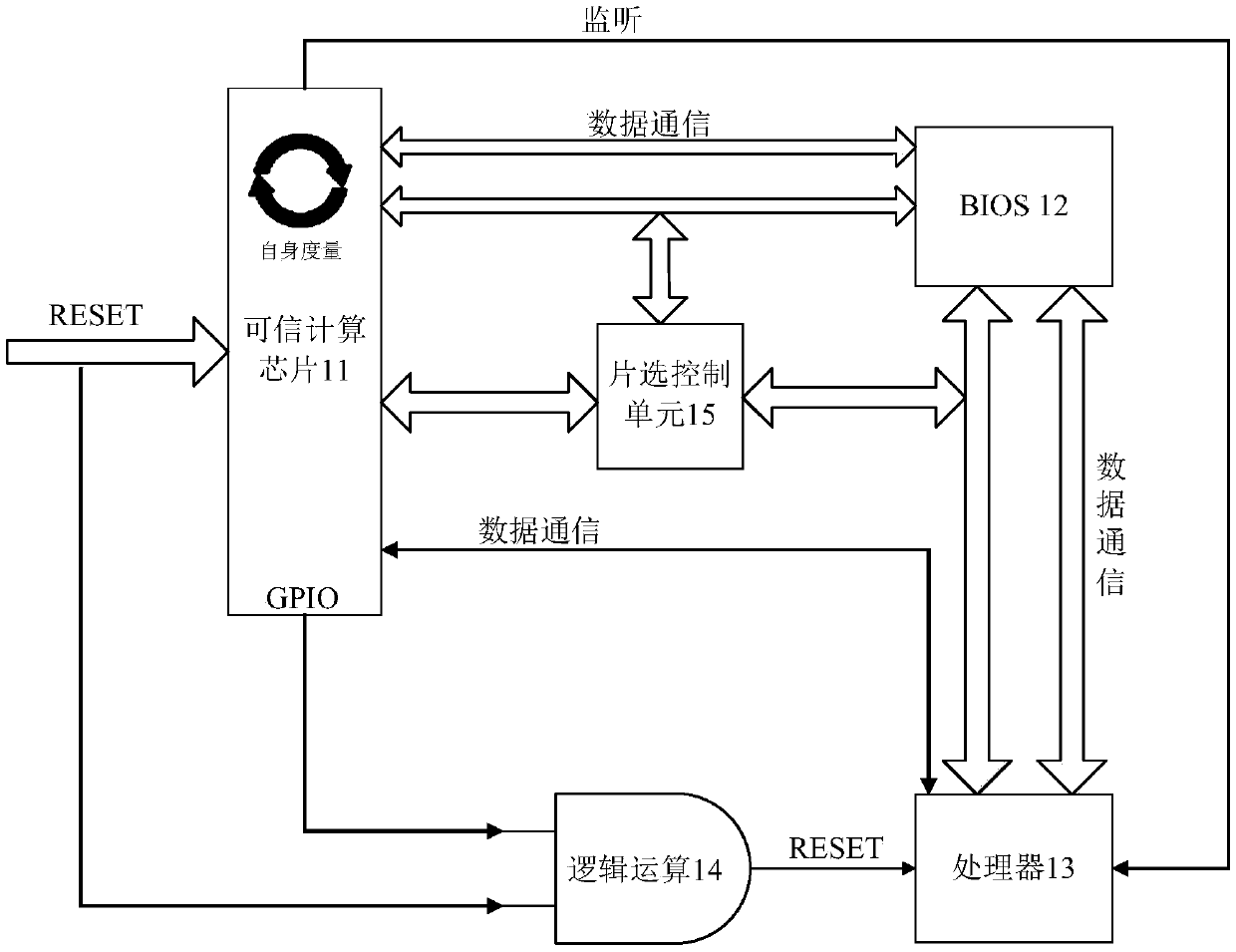 Trusted computing measurement method and system and computer readable storage medium