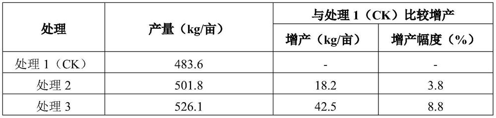 Soil conditioner for treating cadmium and arsenic combined pollution of farmland and application method of soil conditioner