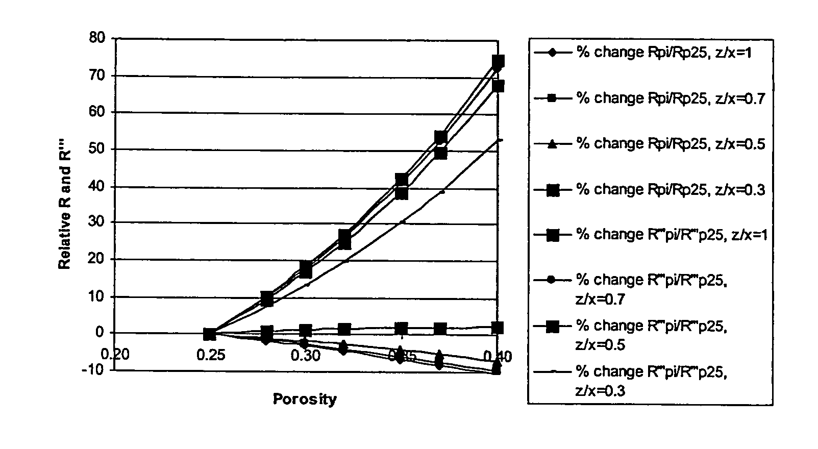 Crack-resistant ceramic honeycomb articles and methods of manufacturing same